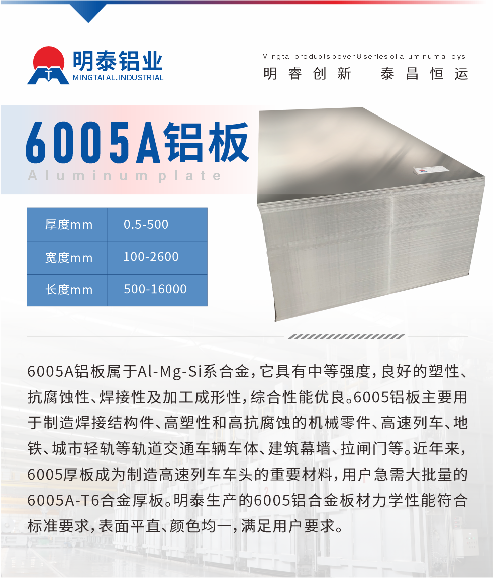 6005A鋁板屬于Al-Mg-Si系合金，它具有中等強(qiáng)度，良好的塑性、抗腐蝕性、焊接性及加工成形性，綜合性能優(yōu)良。6005鋁板主要用于制造焊接結(jié)構(gòu)件、高塑性和高抗腐蝕的機(jī)械零件、高速列車、地鐵、城市輕軌等軌道交通車輛車體、建筑幕墻、拉閘門(mén)等。近年來(lái)，6005厚板成為制造高速列車車頭的重要材料，用戶急需大批量的6005A-T6合金厚板。明泰生產(chǎn)的6005鋁合金板材力學(xué)性能符合標(biāo)準(zhǔn)要求，表面平直、顏色均一，滿足用戶要求。
