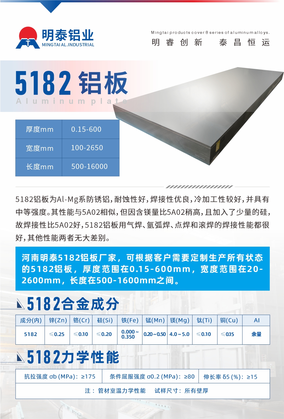 5182鋁板為Al-Mg系防銹鋁，耐蝕性好，焊接性?xún)?yōu)良，冷加工性較好，并具有中等強(qiáng)度。其性能與5A02相似，但因含鎂量比5A02稍高，且加入了少量的硅，故焊接性比5A02好，5182鋁板用氣焊、氬弧焊、點(diǎn)焊和滾焊的焊接性能都很好，其他性能兩者無(wú)大差別。
河南明泰5182鋁板廠家，可根據(jù)客戶(hù)需要定制生產(chǎn)所有狀態(tài)的5182鋁板，厚度范圍在0.15-600mm，寬度范圍在20-2600mm，長(zhǎng)度在500-1600mm之間。
