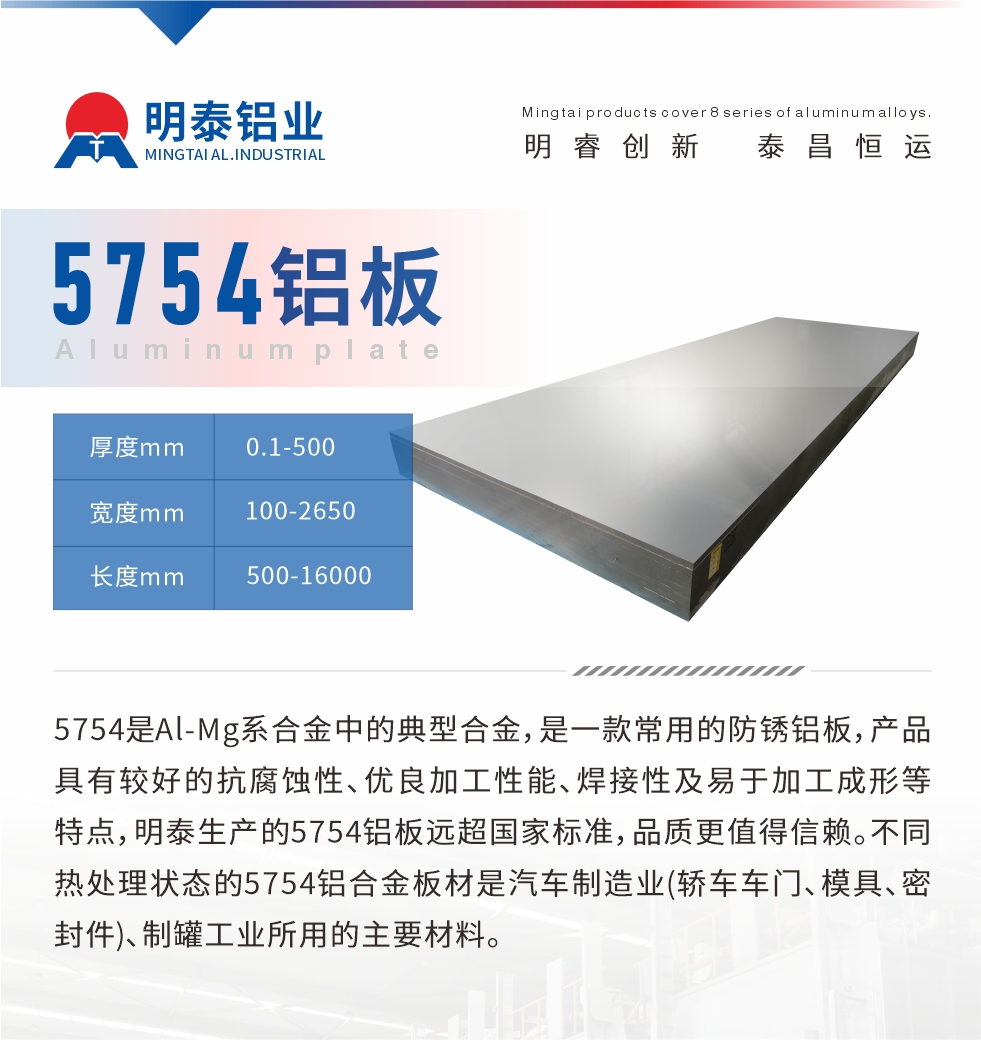 　5754是Al-Mg系合金中的典型合金，是一款常用的防銹鋁板，產品具有較好的抗腐蝕性、優良加工性能、焊接性及易于加工成形等特點，明泰生產的5754鋁板遠超國家標準，品質更值得信賴。不同熱處理狀態的5754鋁合金板材是汽車制造業(轎車車門、模具、密封件)、制罐工業所用的主要材料。
