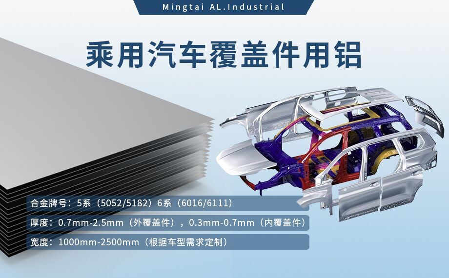 乘用汽車覆蓋件用鋁5系（5052/5182）6系（6016/6111）鋁合金 輕量化、高強度、高成型性