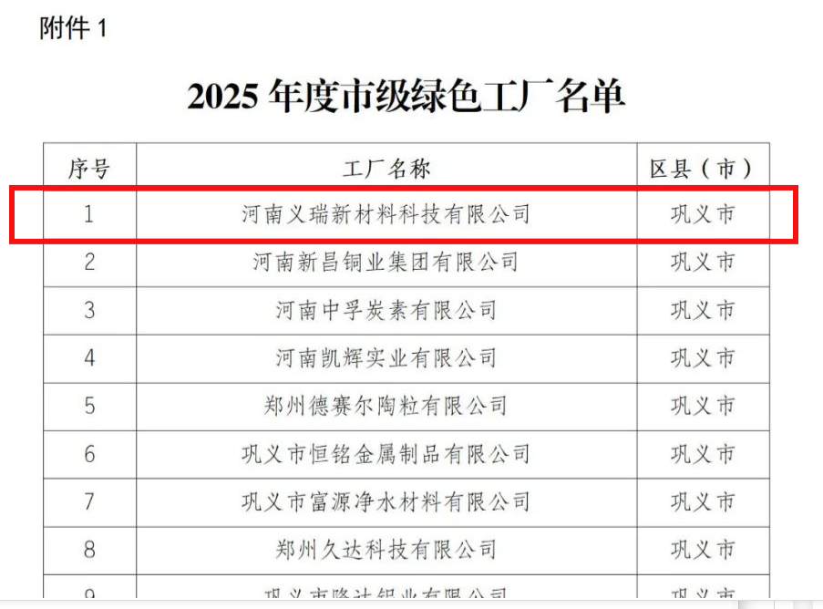 喜訊!明泰鋁業榮膺多項綠色制造殊榮 喜訊!明泰鋁業榮膺多項綠色制造殊榮