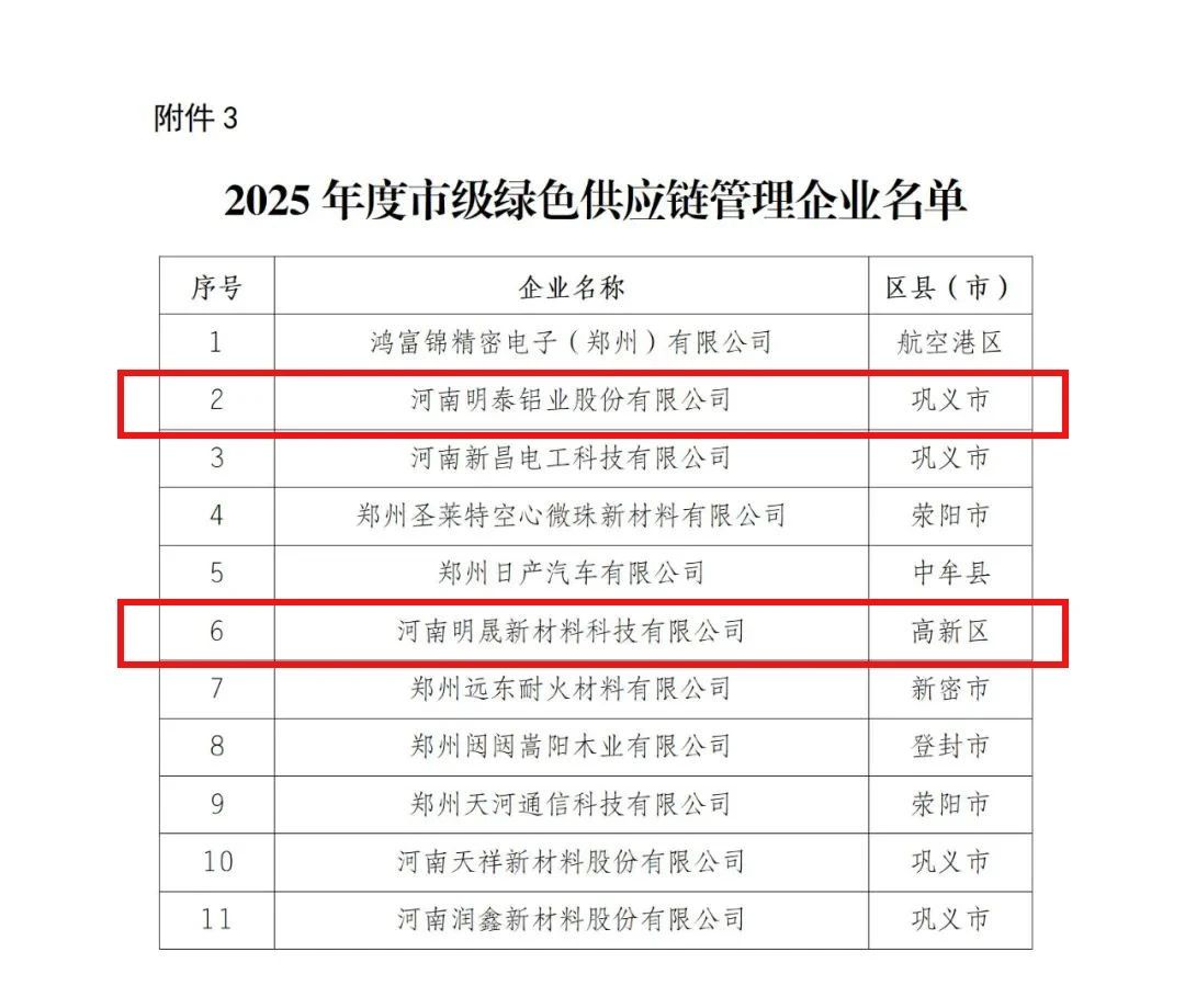 喜訊!明泰鋁業榮膺多項綠色制造殊榮 喜訊!明泰鋁業榮膺多項綠色制造殊榮