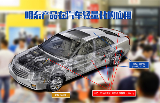 汽車(chē)輕量化用鋁