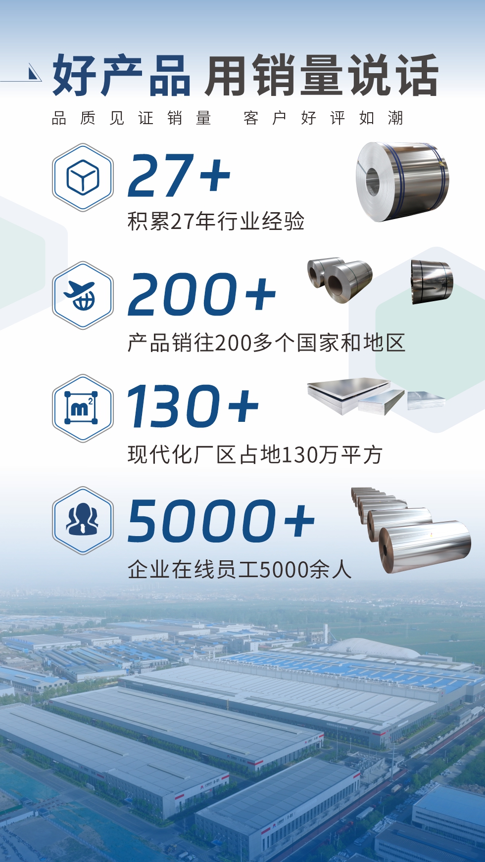 好產品 用銷量說話（品質見證銷量  客戶好評如潮）;27+：積累27年行業經驗;200+：產品銷往200多個國家和地區;130+：現代化廠區占地130萬平方;5000+:企業在線員工5000余人。
