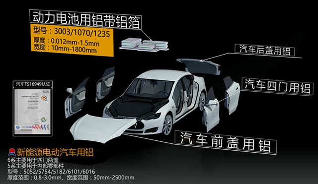 情系汽車輕量化鋁板，明泰鋁業攜手共創綠水青山