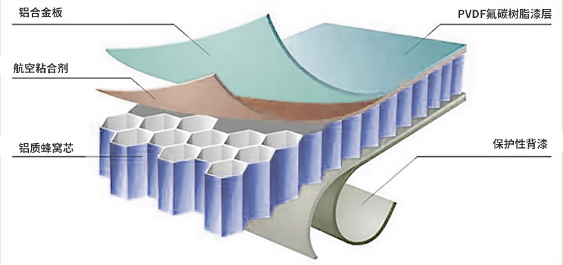 鋁蜂窩芯用鋁箔生產廠家_鋁箔蜂窩板_3004蜂窩料一噸價格多少 鋁蜂窩芯用鋁箔生產廠家_鋁箔蜂窩板_3004蜂窩料一噸價格多少