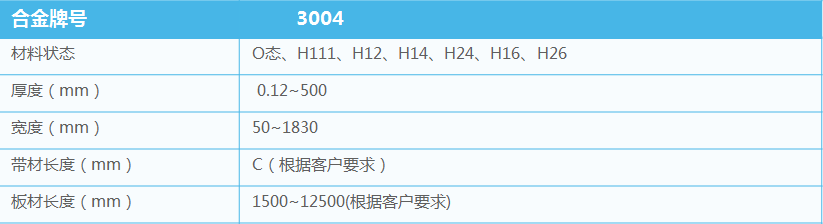 屋面板_彩圖壓瓦基材用3004鋁合金板帶-廠家直銷-質量保障-經久耐用 屋面板_彩圖壓瓦基材用3004鋁合金板帶-廠家直銷-質量保障-經久耐用